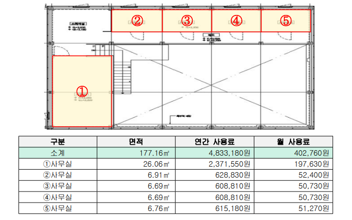 디지털노마드_서천군_공간규모 및 사용료