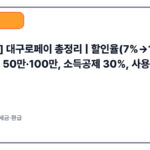 [2025] 대구로페이 총정리 | 할인율(7%→13%), 월 한도 50만·100만, 소득공제 30%, 사용처·앱 가입