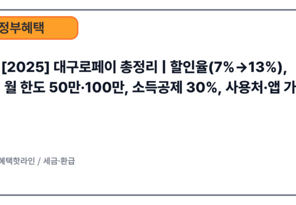 [2025] 대구로페이 총정리 | 할인율(7%→13%), 월 한도 50만·100만, 소득공제 30%, 사용처·앱 가입