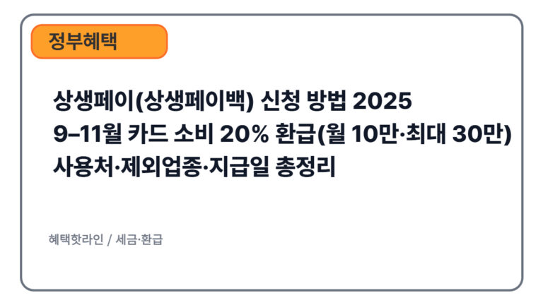 상생페이(상생페이백) 신청 방법 2025 | 9–11월 카드 소비 20% 환급(월 10만·최대 30만) 사용처·제외업종·지급일 총정리