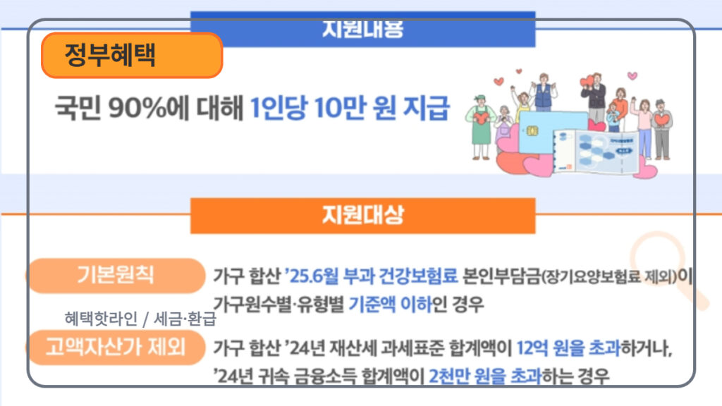 소득 하위 90%·고액자산가 제외 기준