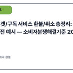 숙박/티켓/구독 서비스 환불/취소 총정리: 근거조항·서류·실전 예시 — 소비자분쟁해결기준 2025