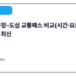 도쿄 공항-도심 교통패스 비교(시간·요금·구매처) 2025 최신
